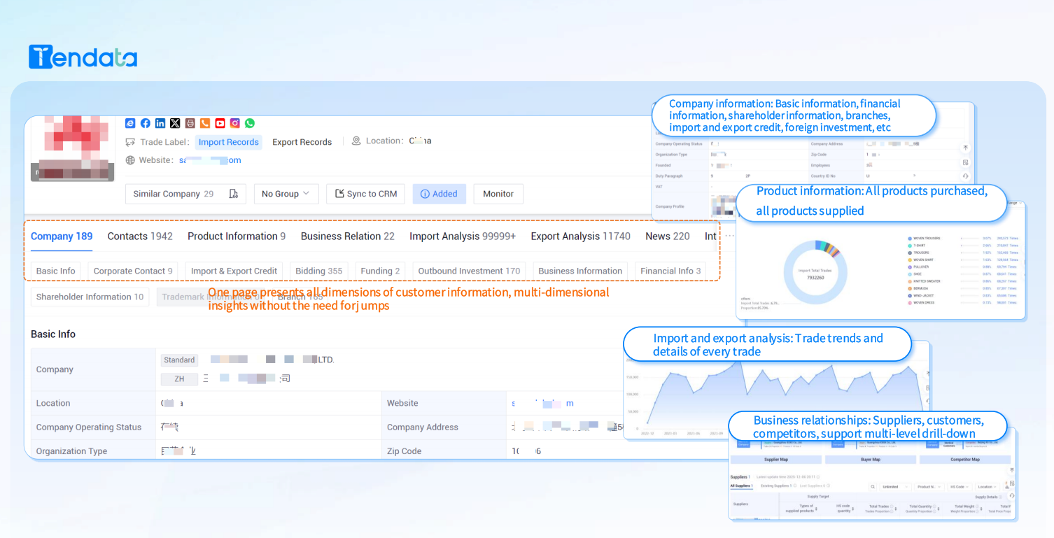 Global Export Data Price: Key Factors and Market Insights
