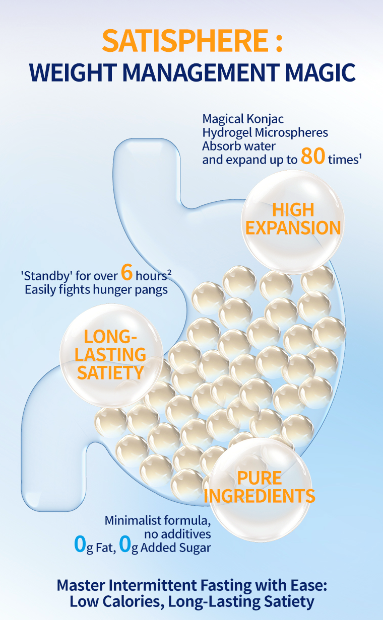 Substantial Glucomannan Fiber Supplement: A Natural Way to Curb Cravings and Support Digestive Health